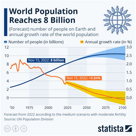 World Charts 